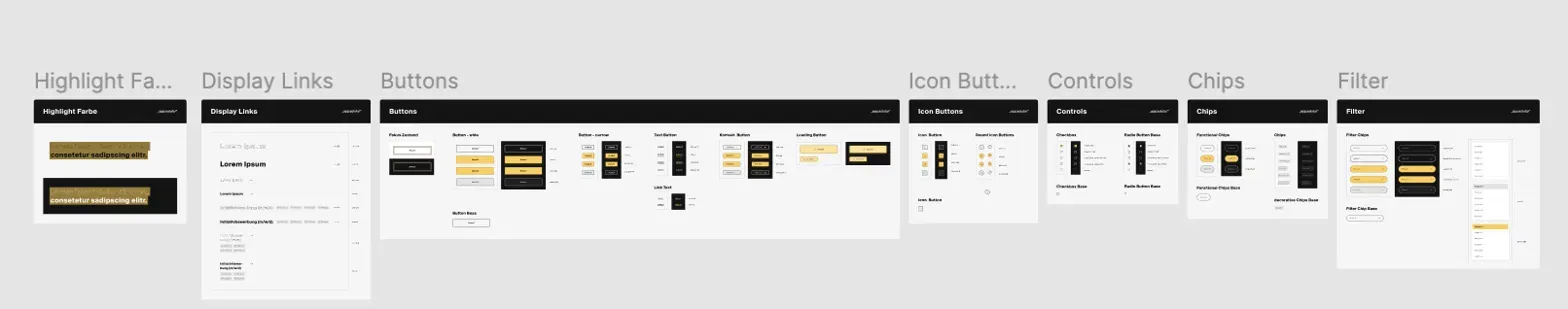 Figma-Übersicht einer Komponentenbibliothek mit den Bereichen Highlight-Farbe, Display Links, Buttons, Icon Buttons, Controls, Chips und Filter, jeweils mit definierten Varianten und Zuständen wie Hover, Fokus und Disabled.
