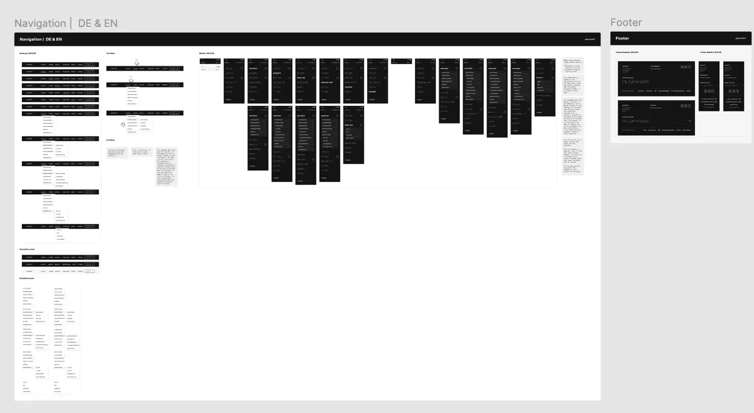 Figma-Übersicht mit Navigationskomponenten für Desktop und Mobile in Deutsch und Englisch, inklusive Dropdown-Zuständen und Breadcrumbs, sowie separat daneben Footer-Varianten für Desktop und Mobile.